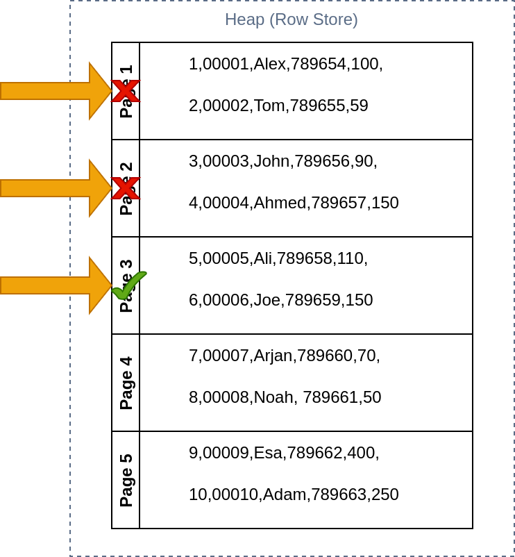 Row-filter