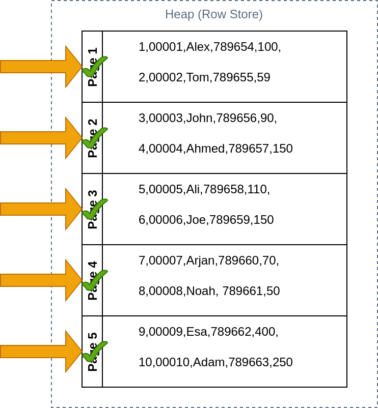 Row-search