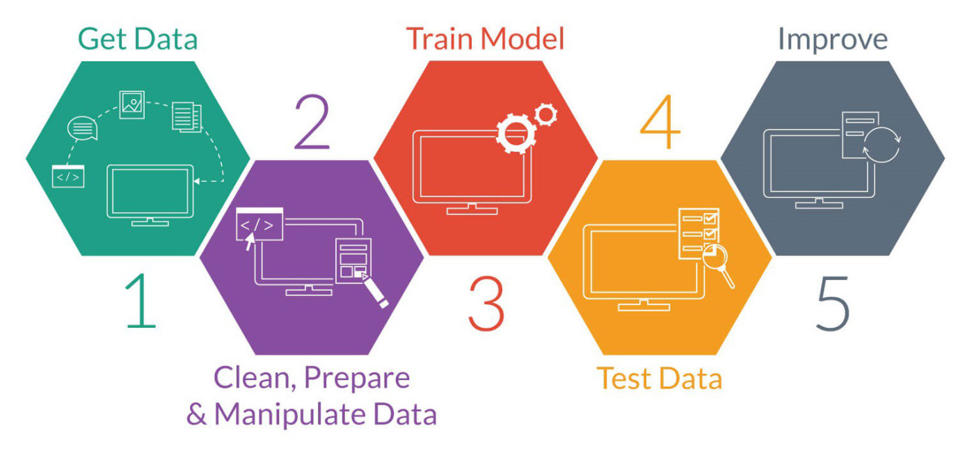 Intro To Machine Learning Hazaq